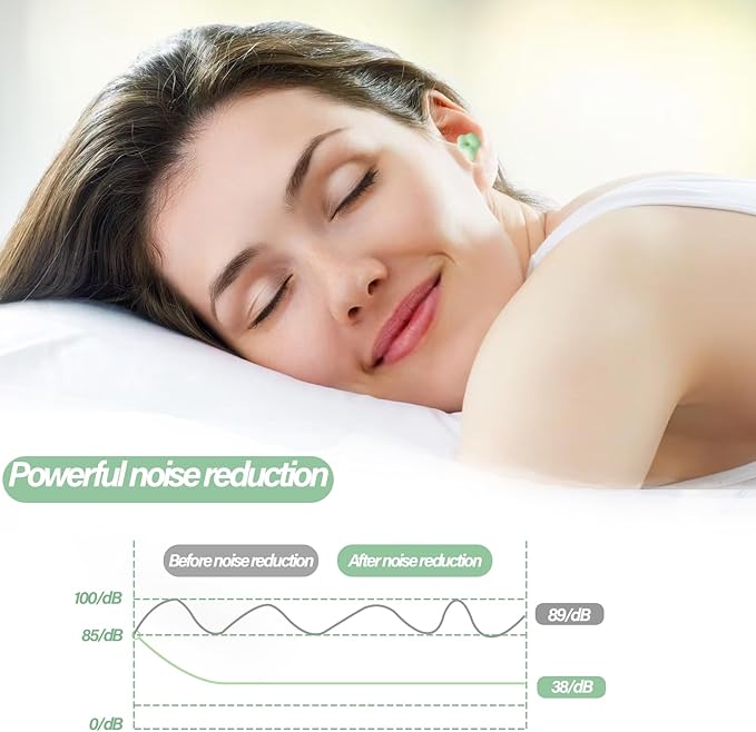 3 Pairs Ear Plugs for Sleeping Noise Cancelling 38dB SNR Reusable Soft Foam Earplugs for Noise Reduction, Hearing Protection Ear Plugs for Travel, Concerts,Study, Work, Sleep