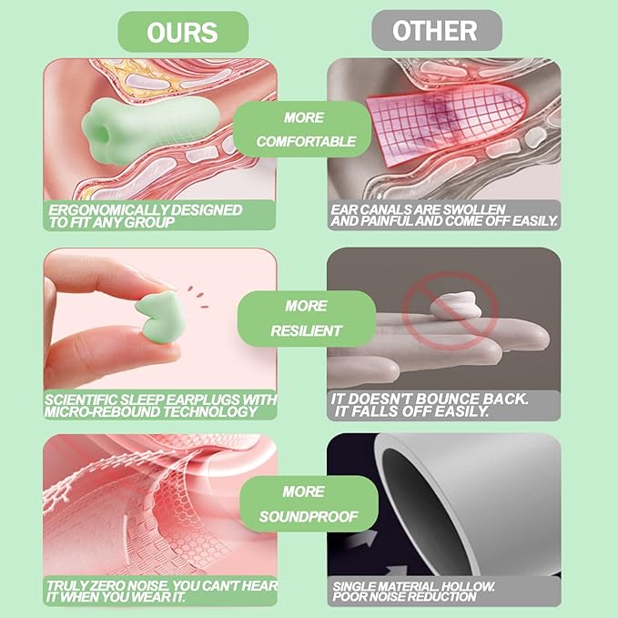 3 Pairs Ear Plugs for Sleeping Noise Cancelling 38dB SNR Reusable Soft Foam Earplugs for Noise Reduction, Hearing Protection Ear Plugs for Travel, Concerts，Study, Work, Sleep