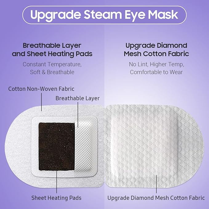 20 Packs Steam Eye Mask, Heated Eye Mask Warm Compress for Eyes, Disposable Self Heating Steam Mask for Home, Sleep, Spa, Travel Essentials & Relaxation Gifts for Women (Lavender)