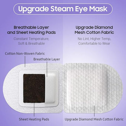 20 Packs Steam Eye Mask, Heated Eye Mask Warm Compress for Eyes, Disposable Self Heating Steam Mask for Home, Sleep, Spa, Travel Essentials & Relaxation Gifts for Women (Lavender)